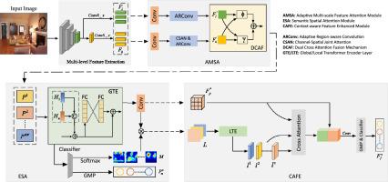 A progressive attention network with transformer for multi-label image recognition