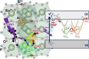 Manipulating the oxidation state of Cu ions in BaAlBO3F2 via X-rays and thermal treatment
