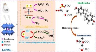 Low-power visible LED driven persulfate-assisted degradation of phenolics using narrow-bandgap lanthanum perovskites
