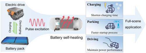 Full-scene battery self-heating method based on powertrain system for electric vehicles at extremely low temperatures