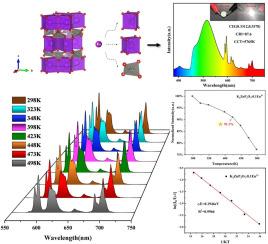 Thermally stable K2ZnP2O7: Eu3+ red emitting phosphor for w-LEDs