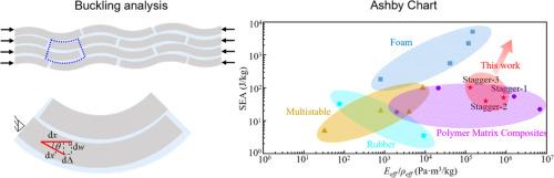 Harnessing nacre-inspired buckling: Enhanced cushioning in biomimetic staggered composites