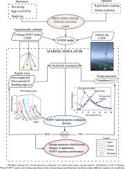 Novel piece-wise linear system for Floating Offshore Wind Turbines (FOWTs) wet-towing operations