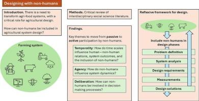 Designing with non-humans for agricultural systems transformation: An interdisciplinary review and framework for reflection