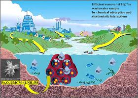 Thiophosphoryltriamide encapsulated into magnetic MCM-41-NH2 as a novel magnetically recoverable mesoporous adsorbent for Hg2+ removal in wastewater: Crystal structure and molecular calculations