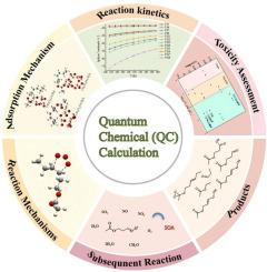 Theoretical study on the homogeneous and heterogeneous oxidation reactions of Cis-3-hexenyl acetate initiated by ozone