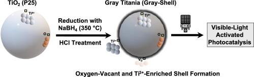 Oxygen vacant gray shell and interior ordered TiO2 core for enhanced visible-light photocatalysis