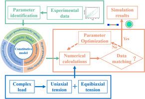Elucidating rubber loading-unloading mechanical response and permanent set using combined hyperelastic-pseudoelastic-viscoelastic/plastic model