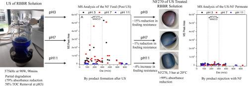 Ultrasound-assisted nanofiltration for remazol brilliant blue reactive removal: elucidating the role of ph in efficacy and by-product formation