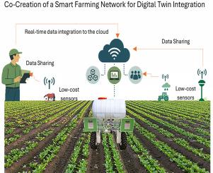 Co-creating a data-driven smart farming sensor networks for digital twin integration in Irish tillage farming