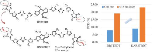Improved performance of small molecule based organic photovoltaic cells enabled by fine-tuning side chains on terminal units
