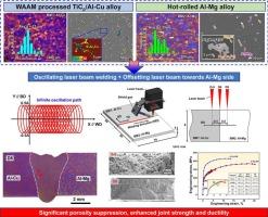 Oscillating laser beam welding of additively manufactured Al-Cu with hot-rolled Al-Mg dissimilar aluminum alloys: The role of laser beam offset