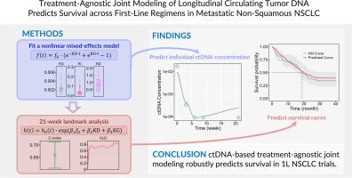 Treatment-agnostic joint modeling of longitudinal circulating tumor dna predicts survival across first-line regimens in metastatic non-squamous NSCLC