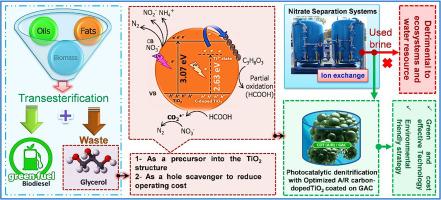 An efficient and cost-effective advanced reduction process for nitrate removal from various real saline waters using carbon-doped TiO2