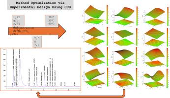High-performance liquid chromatography method for simultaneous determination of the degradation products of metformin hydrochloride and vildagliptin