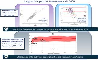 Long-term low-voltage impedance measurements in subcutaneous implantable cardioverter-defibrillators