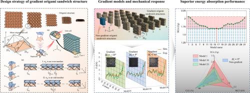 Lightweight origami sandwich structures with gradient design for improved energy absorption capacity
