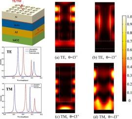 Circular hole Si based on graphene/InAs for nonreciprocal thermal radiation at angle of 13° for mid-infrared region