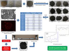 Preparation and evaluation of palladium/kieselguhr composites for hydrogen isotope separation