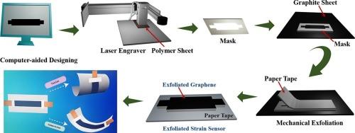 Unveiling the potential of direct graphene patterning via mechanical exfoliation for wearable strain sensors