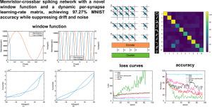 Energy-efficient memristor-based spiking neural network for edge devices with a novel window function