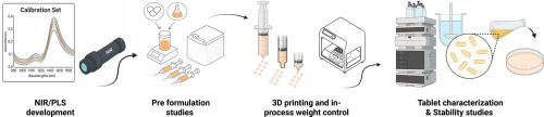 Automated 3D printing of pediatric furosemide tablets: A personalized medicine approach using semi-solid extrusion and NIR monitoring
