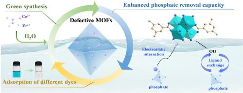 Defective MOFs doped with cerium (III) for enhanced phosphate removal and dye adsorption