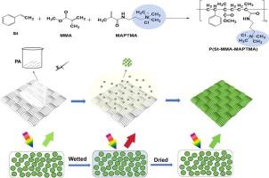 Colorimetric textile sensors based on the photonic crystals structural color with fast water responsiveness and antibacterial properties
