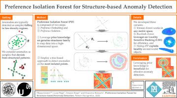 Preference isolation forest for structure-based anomaly detection