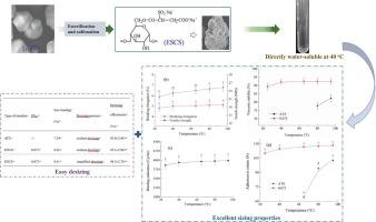 Synthesis of near-normal temperature soluble biomass starch by dry process for low-temperature sizing application of cotton and easy desizing