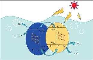 Direct type-II band alignment in CdO/GaSe vdW heterojunction: A DFT study for solar hydrogen production in broad pH range
