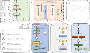 MambaMTT: A deep learning method based on mamba structure for maneuvering target tracking