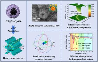 Simplified fabrication of hollow flower-like CB@MnO2 for radar-infrared dual-stealth and ultra-broadband honeycomb absorber