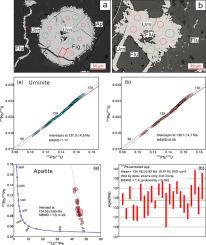 Assessing the robustness of uraninite UPb chronometer in complex hydrothermal uranium ore systems: Insights from Xiangshan volcanic-related uranium ore field, South China