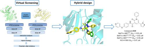 Discovery of N-(4-(pyridin-4-yloxy)phenyl)-1,2-dihydropyridine-3-carboxamide derivatives as potential type II c-Met inhibitors