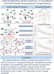 Fault-tolerant 3-D topology construction of UAV-BSs for full coverage of users with different QoS demands