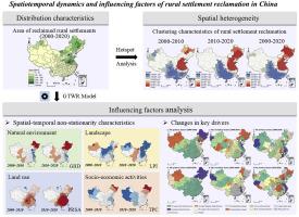 Spatiotemporal dynamics and influencing factors of rural settlement reclamation in China from 2000 to 2020