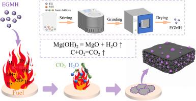 Development and assessment of a magnesium hydroxide-enhanced expandable graphite fire suppressant for n-heptane pool fires