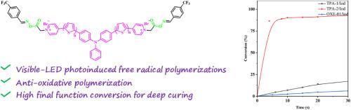Novel A-D-A structured triphenylamine derivatives for visible-LED photoinduced free radical polymerizations under air