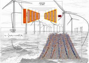 Towards a machine-learning-based large eddy simulation of offshore wind farms
