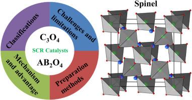 Recent advance of spinel-based catalysts for selective catalytic reduction of NOx