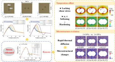 Abnormal stress rebound after dynamic void coalescence in metallic glasses