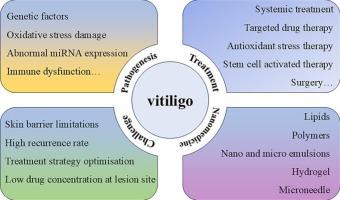 recent advances in the pathogenesis of vitiligo and the application of novel drug delivery systems in its treatment