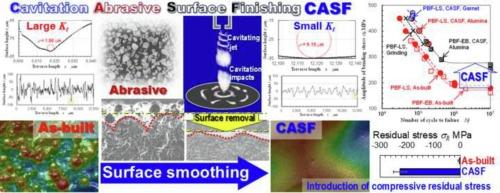 Effects of the stress concentration factor and residual stress on the improvement in the fatigue properties of powder-bed-fused Ti6Al4V via cavitation abrasive surface finishing