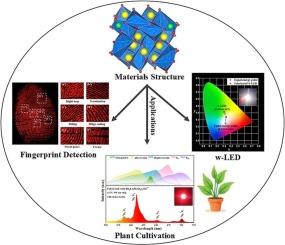 Optical characteristics and Judd–Ofelt analysis of novel red phosphors Rb5La(MoO4)4:Eu3+ for plant-cultivation LEDs, w-LEDs, and latent fingerprint detection