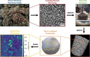 Flowability, shape and structure characterization of recycled particles originating from electro discharge machining of H11 alloy