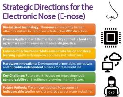 The electronic nose: A critical global review of advances in analytical methods and real-world applications