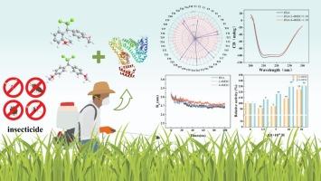 Spectroscopic and in silico insight into the influence of substituent position on the molecular interaction mechanism between methoxychlor and human serum albumin