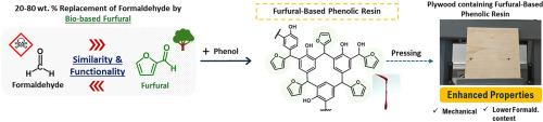 Furfural-based phenolic resins for plywood panels: From basic concepts to upscale production