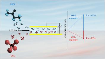 Vapor response of PPO based chemicapacitors